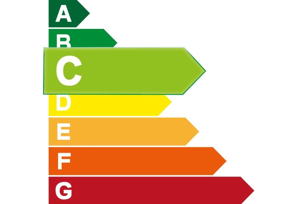 Afbeelding van energielabels met een nadruk op label C, weergegeven door gekleurde pijlen van groen naar rood.